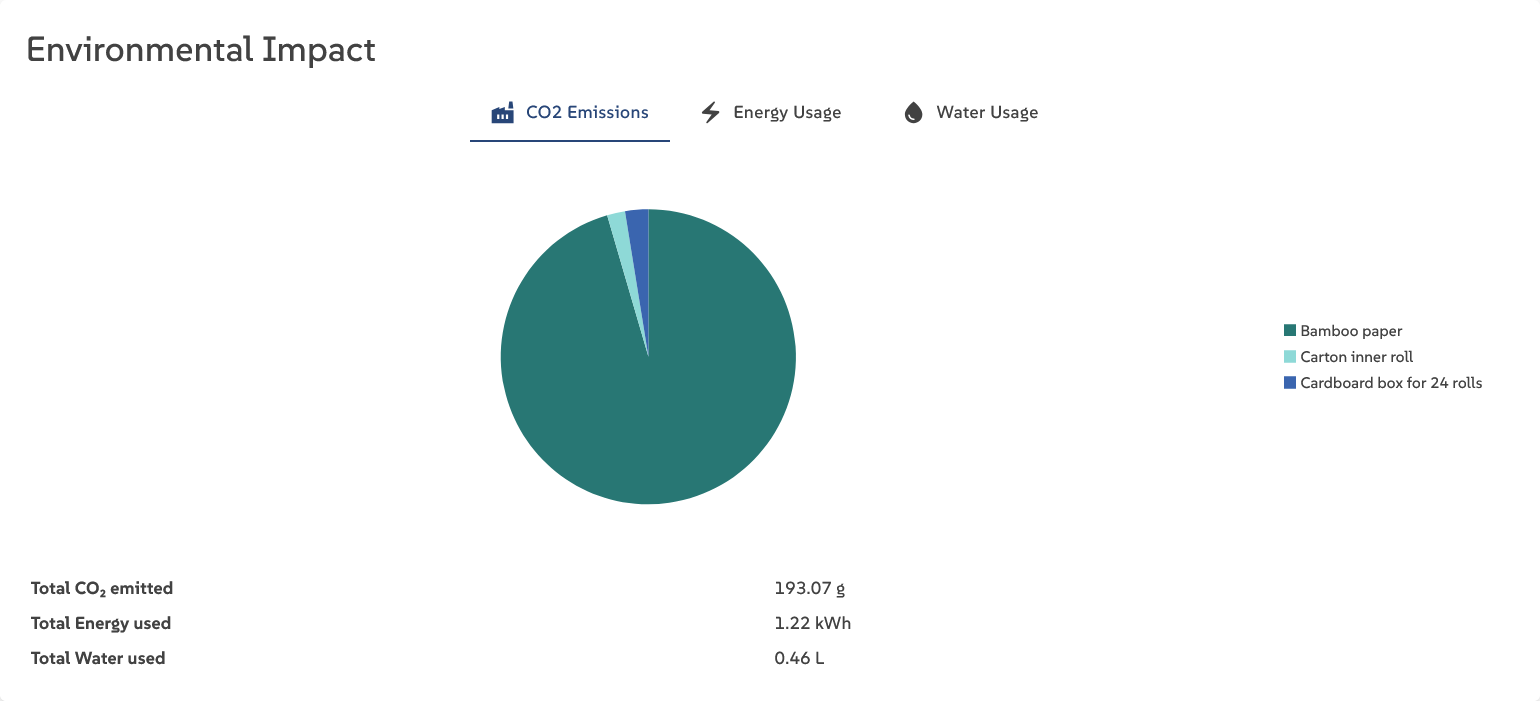 Feelerz environmental impact